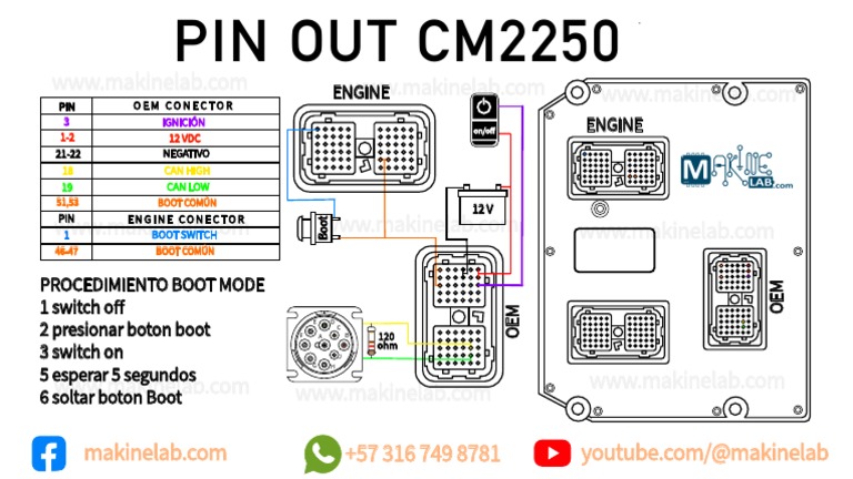 Diagrama y Pinout Cummins CM2250 | PDF