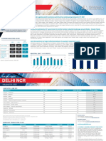 India Delhi NCR Industrial H1 2021