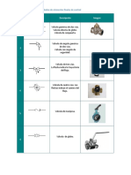 Símbolos de Elementos Finales de Control