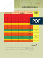 Rest Cycling Sample Schedule Arabic