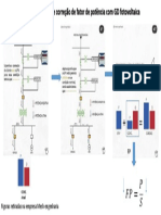 Correção de fator de potência com GD fotovoltaica