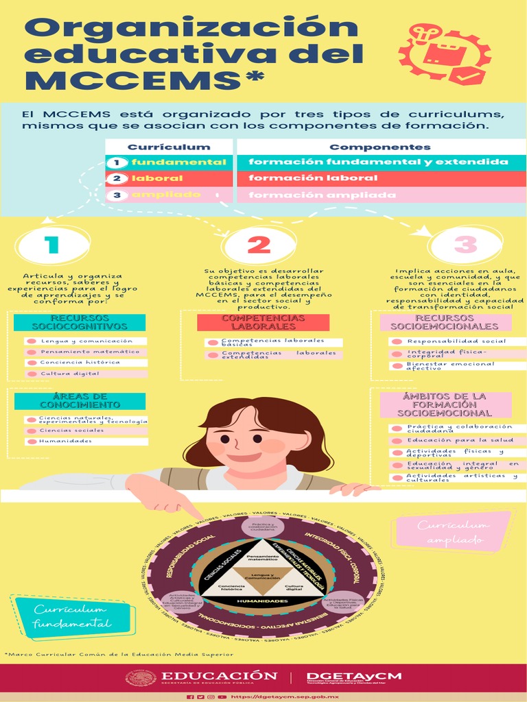 Copia de Infografias MCCEMS | PDF | Plan de estudios