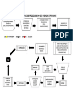 Fluxograma Dos Processos Do Dep Vendas (Privado)