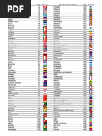 Codes ISO des pays : liste complète | PDF