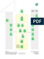 Service Transition Itil v3