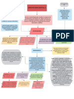 Mapa Conceptual (Operatoria Dental II) . - Miguel Everardo Ramírez Montané