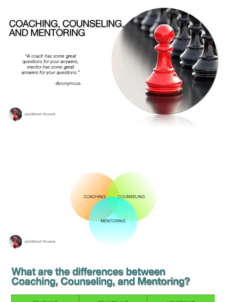 Coaching, Counseling and Mentoring | PDF | Mentorship | Leadership