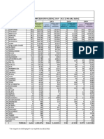 ΤΕΛΙΚΑ ΣΤΟΙΧΕΙΑ ΑΦΙΞΕΩΝ ΚΡΟΥΑΖΙΕΡΑΣ 2019-2022 ΣΥΝΟΛΙΚΑ ΧΩΡΑΣ 2022 - .