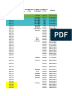 Lista de Productos Llegarán Pronto 03 Feb