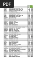 Price Increase List