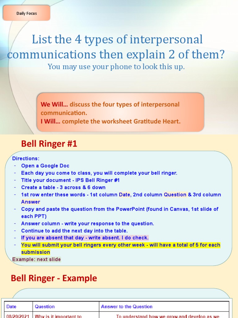4 Types of Interpersonal Communication | PDF | Communication ...