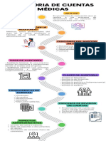 Evidencia GA5 210601027 AA2 EV02 Infografía de Auditoría de Cuentas Médicas