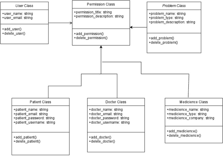 ER Diagram - Drawio | PDF