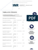 Tabela de Códigos - SBNR