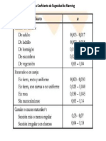 Anexo C - Tabla Coeficiente de Rugosidad de Manning