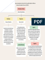 Actividad 1.1 Mapa Conceptual Evolución de La Publicidad en México