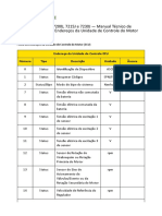 Endereços ECU Nível 25