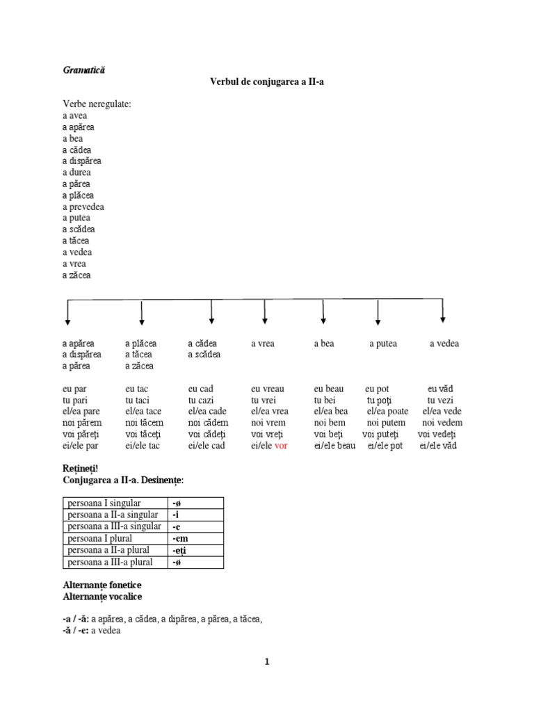 Indicativ Prezent. Conjugarea A II-a | PDF
