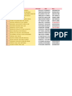 Lista Del Personal de Maestranza - Datos Completos