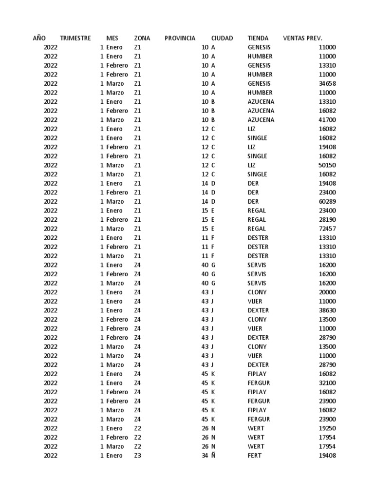 Ej. Tablas Dinamicas PDF