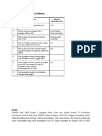 Daftar Tugas - Checklist Tugas Kolaborasi