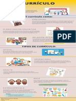 Infografia Currículo PDF