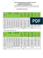 Contoh Soal Mix Design K-200