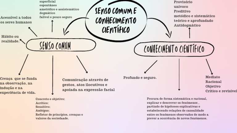 Conhecimento Científico E Senso Comum: Entenda As Diferenças – FBQA