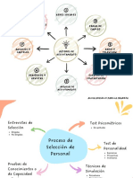 Mapas Conceptuales de Reclutamiento y Selección