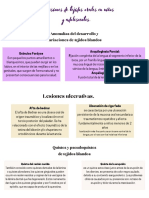 3.5 Lesiones de Tejidos Orales en Niños y Adolescentes.