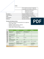 Fisiología Parcial 2