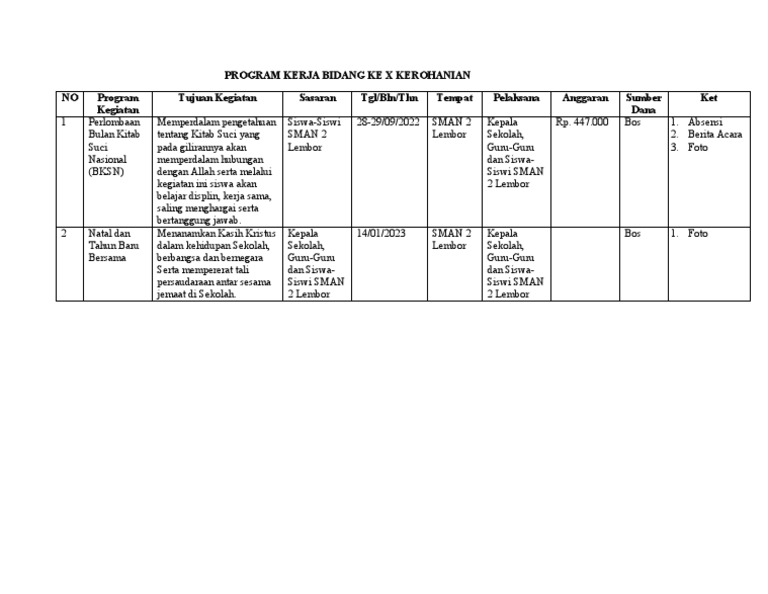 Program Kerja Kerohanian SMAN 2 Lembor | PDF
