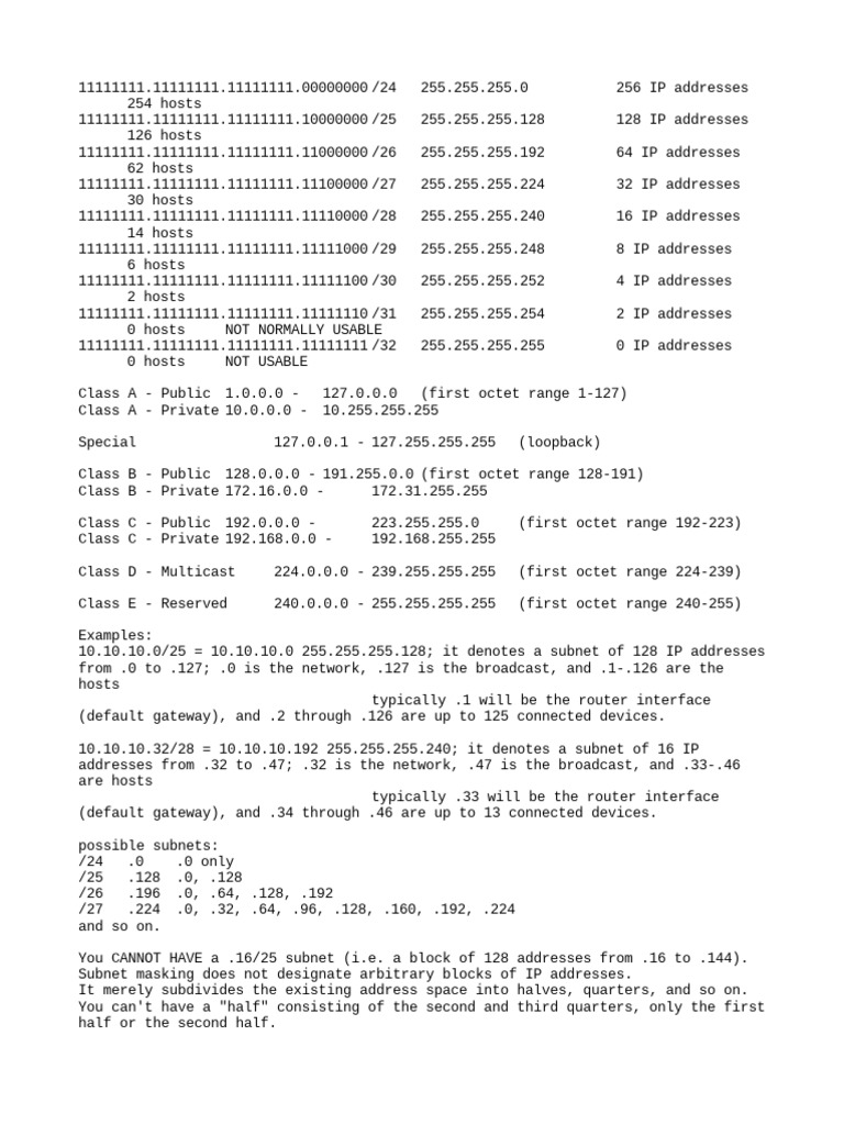 An in depth explanation of ip address subnetting network address