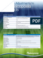 Allowable Adjustments To Pharmacopoeia Methods