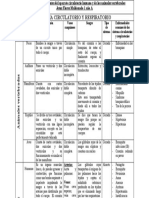 Cuadro Comparativo de Ciencias Naturales