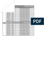 Tabela de Serviços Fotovoltaicos