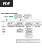 Published Standards Google