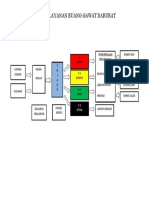 Alur Pelayanan Ruang Gawat Darurat Baru
