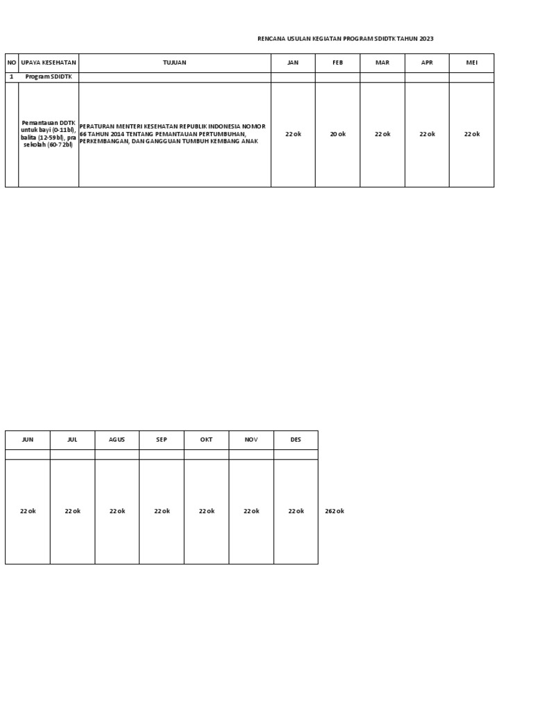 Rencana Program SDIDTK 2023 Garut | PDF