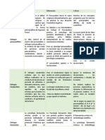 Cuadro Comparativo