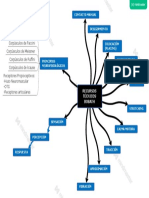 Recursos Técnicos Bobath