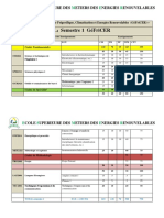 Offre de Formation L GéFriCER