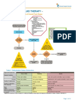 Intravenous Fluid Therapy - : ALGORITHM 1. Assessment of Overall Fluid Status