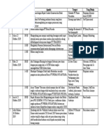Agenda Kerja PT Prima Nusantara 21-26 Oktober 2019