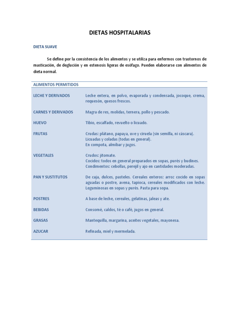 Dietas Hospitalarias Pdf Postres Alimentos