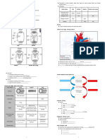 Modul Bab 3 F3