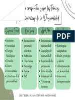 Cuadro Comparativo Sobre Los Teóricos Psicodinámicos de La Personalidad