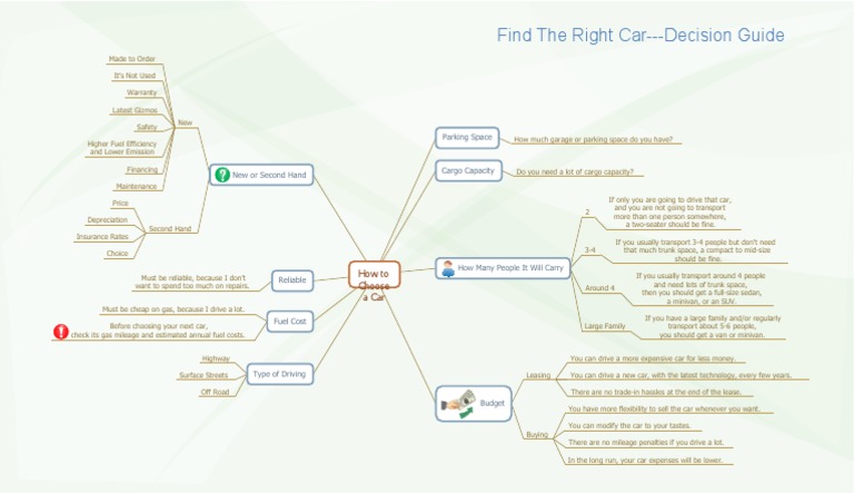 Choosing the Right Vehicle: A Guide to Evaluating Your Needs and ...
