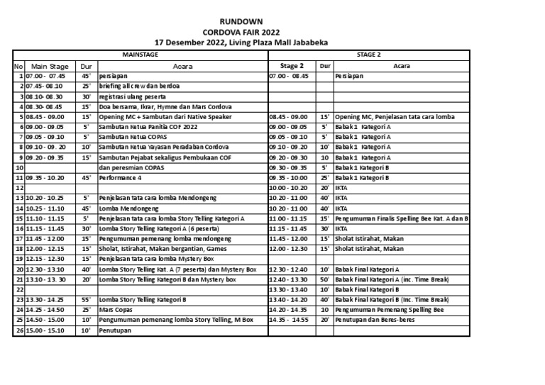 Rundown Cordova Fair 2022 (2 Stages) PDF