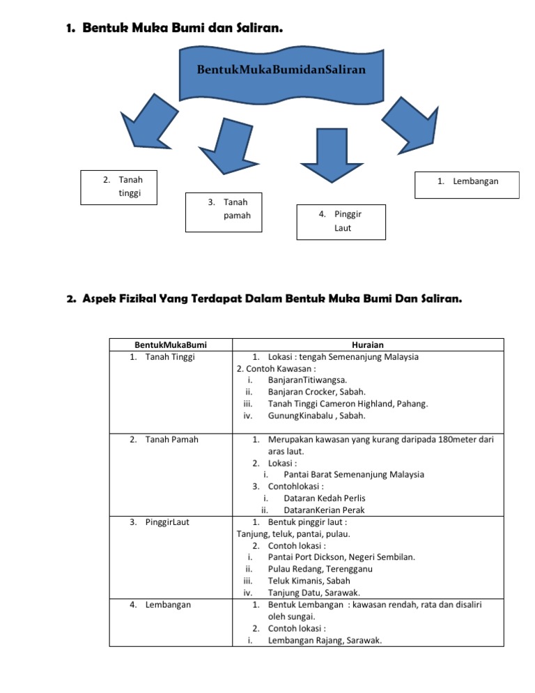 Nota Bentuk Muka Bumi Dan Saliran Tahun 4  PDF